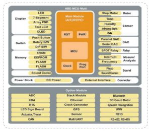 HANBACK HBE-MCU-Multi - Görsel 2